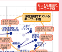 【大学受験】プロ112人調査で読み解く、大学選び最新マップ＜東日本編＞