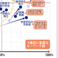 【大学受験】プロ112人調査で読み解く、大学選び最新マップ＜東日本編＞