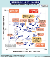 【大学受験】プロ208人調査で読み解く、大学選び最新マップ＜西日本編＞