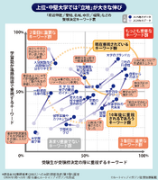 【大学受験】プロ208人調査で読み解く、大学選び最新マップ＜西日本編＞