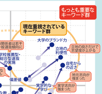 【大学受験】プロ208人調査で読み解く、大学選び最新マップ＜西日本編＞