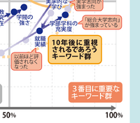 【大学受験】プロ208人調査で読み解く、大学選び最新マップ＜西日本編＞