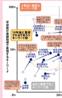 【大学受験】プロ112人調査で読み解く、大学選び最新マップ＜東日本編＞