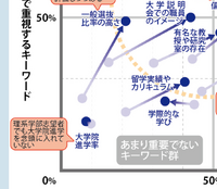 【大学受験】プロ208人調査で読み解く、大学選び最新マップ＜西日本編＞