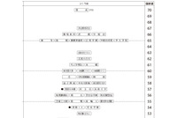 【中学受験2027】四谷大塚、第2回合不合判定テスト（7/5実施）偏差値…筑駒74・桜蔭70＜PR＞ 画像