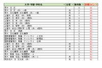 【大学受験2027】駿台全国模試＜私立＞大学別合格目標ライン 画像