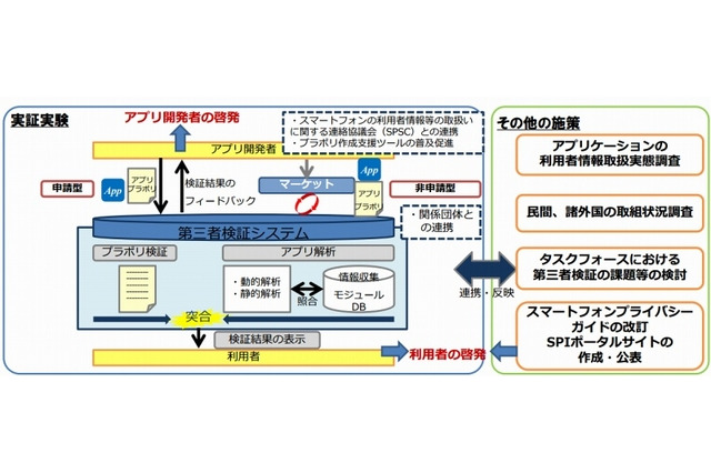 総務省、スマホアプリのプライバシーポリシー調査…不適正なアプリ約14％ 画像