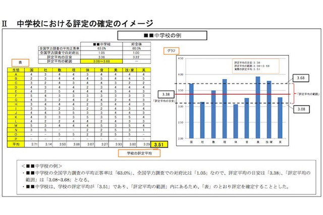 【高校受験2016】大阪府、入試に「絶対評価」を導入…統一ルール決定 画像