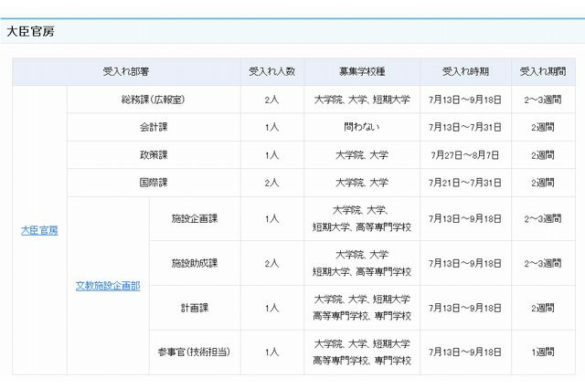 文科省、夏期インターン実施…中学～大学院生を募集 画像