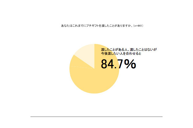 プチギフトで伝える感謝・応援の気持ち…20～40代ワーキングママ 画像