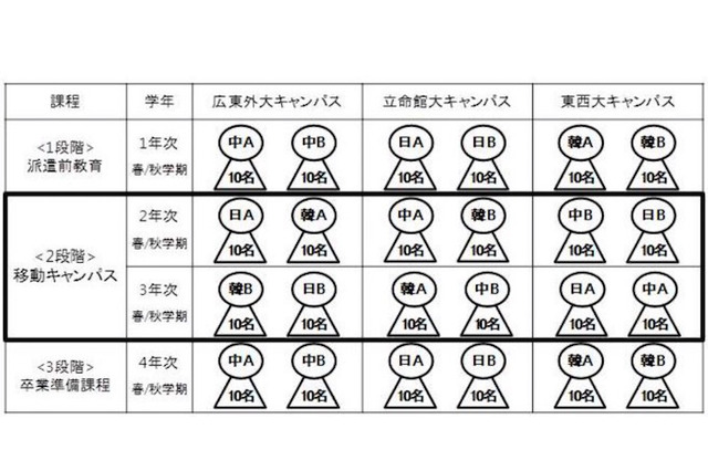 【大学受験2016】立命館、東アジアのリーダー育成と新AO入試導入 画像