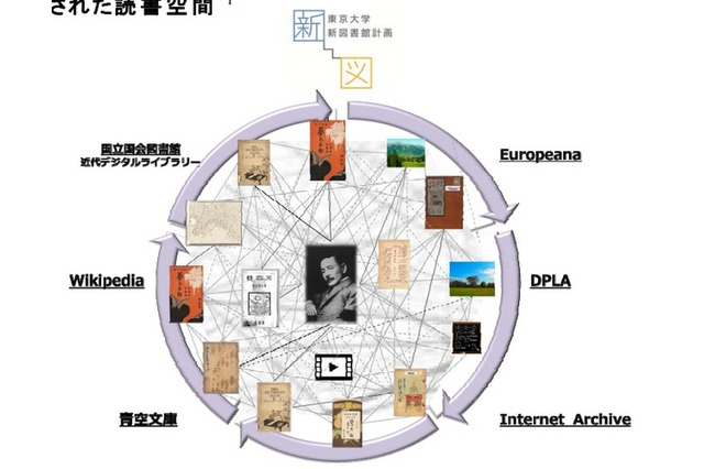 東大で「次世代ハイブリッド図書館」実証実験…作家の経験を追体験 画像