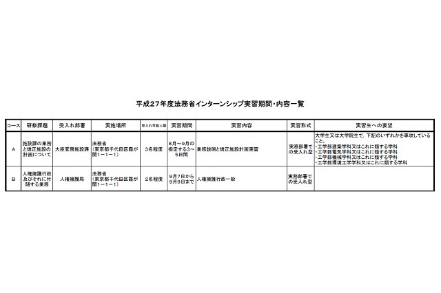 大学生・院生対象、法務省インターン8～9月…6/5まで応募 画像