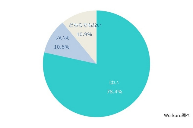 専門学生9割が「自分に合う企業が分からない」、就活に不安 画像
