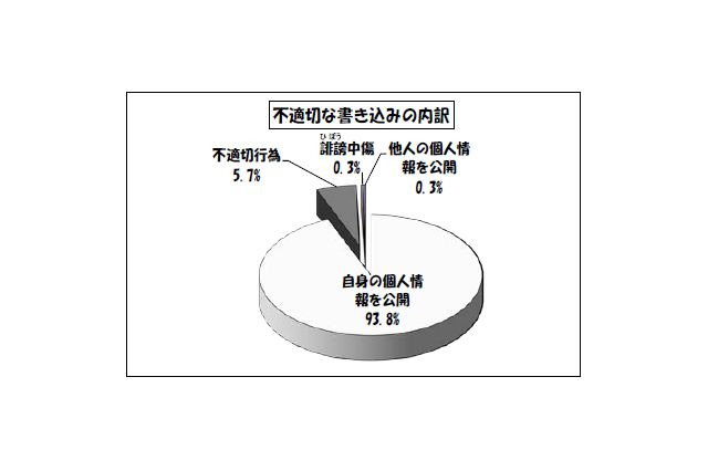 都立学校裏サイト、4月の「不適切な書き込み」過去1年間で最多 画像