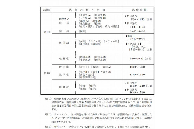 【センター試験2016】実施要項発表、平成28年度は1/16-17 画像