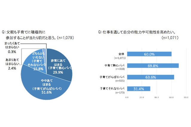いまどきパパの8割が子育てに積極的「パパの子育てレポート前篇」 画像