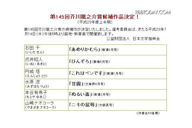 現役大学生が芥川賞にノミネート…芥川、直木賞 候補作発表 画像