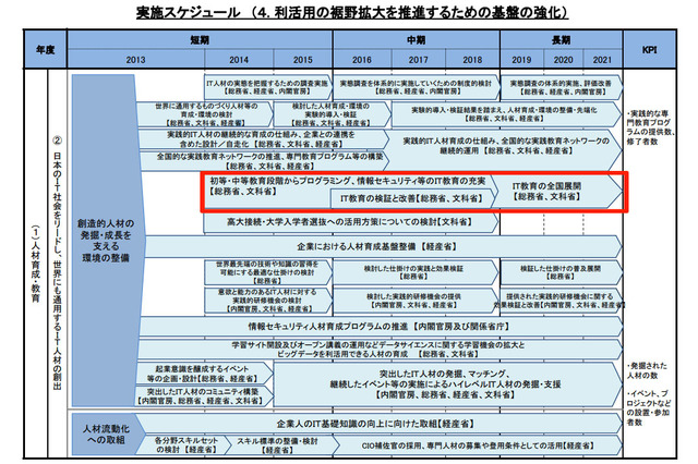 【プログラミング教育2】国内の現状…学校を中心とした取組み事例 画像