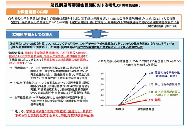 教職員定数の削減案に対し、文科省が反論資料を公表 画像