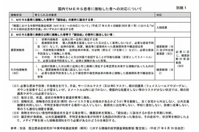 厚労省、MERS国内発生時の対応について発表 画像