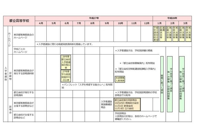 【高校受験2016】東京都、公私立「平成27年度進学情報カレンダー」公開 画像