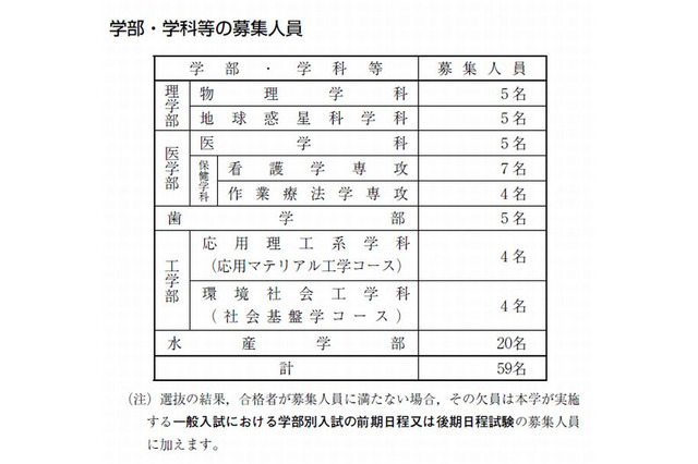 【大学受験2016】北大、AO入試の概要を発表…5学部で59人を募集 画像