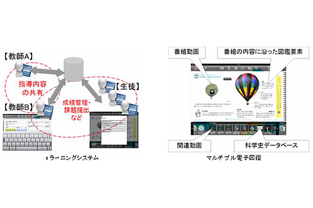 凸版と関学がiPad活用のeラーニングシステムを共同開発 画像