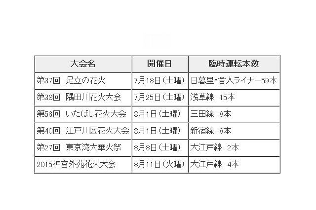 【夏休み】花火大会に伴う臨時列車情報…東京都交通局 画像