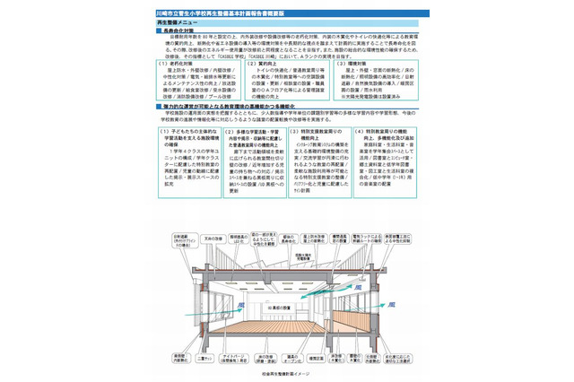 文科省、スーパーエコスクール実証事業ほか基本計画書公表 画像