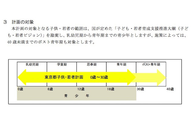 「東京都子供・若者計画」都民から意見を募集…8/4まで 画像