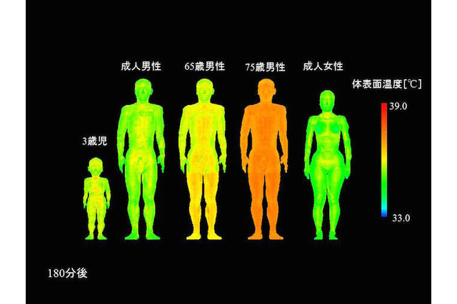 熱中症リスク評価技術開発…東北大・名工大・JWA 画像