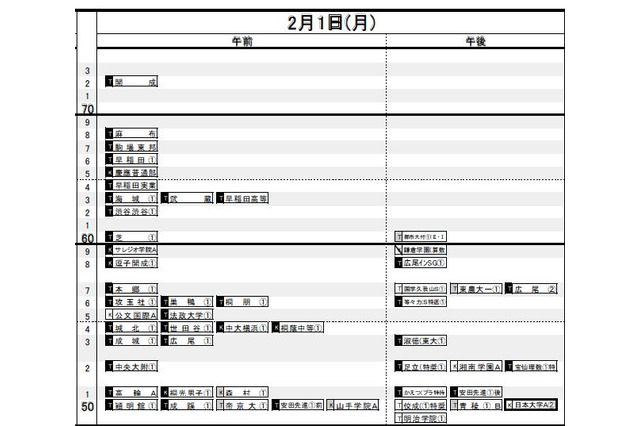 【中学受験2016】日能研「予想R4偏差値一覧」首都圏7/16版・東海6月版 画像