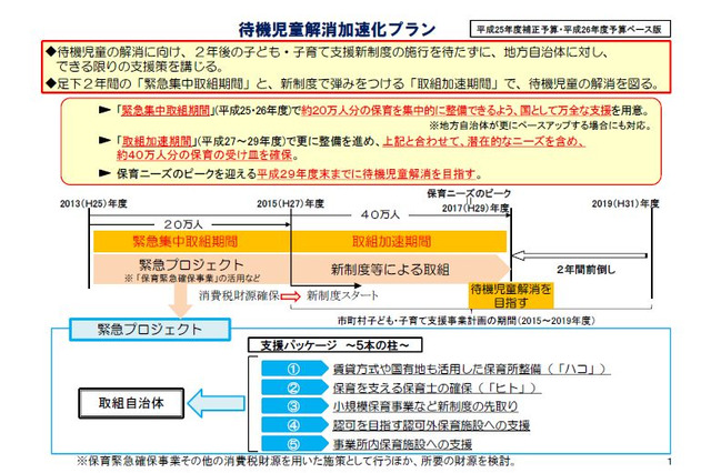 厚労省、給与平均5％改善で保育士に就業求む 画像