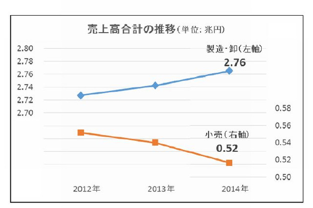 玩具関連企業2014年売上高…妖怪ウォッチとアナ雪が牽引 画像