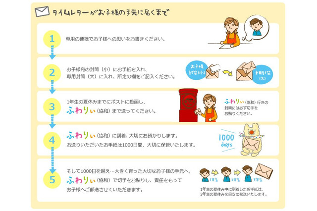 1,000日後の我が子に届くタイムレター、2015年受付開始 画像