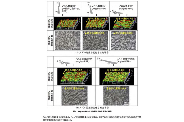 理研と東京都市大、抗菌処理など可能な金属表面の加工技術を開発 画像