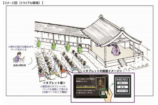 「能」がわかりやすくなる？タブレットで解説・イラスト・翻訳ほか 画像