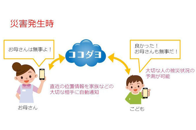 災害時の通信規制も問わず…位置情報自動通知アプリ登場 画像