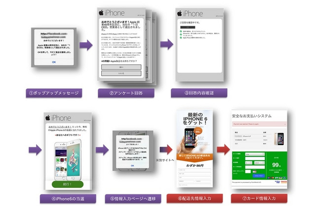 「iPhoneがもらえる・ウイルスに感染」はブラウザを閉じて無視を 画像