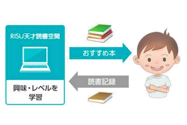 天才を育てる？子どもに合った無料読書推薦サービス開始 画像