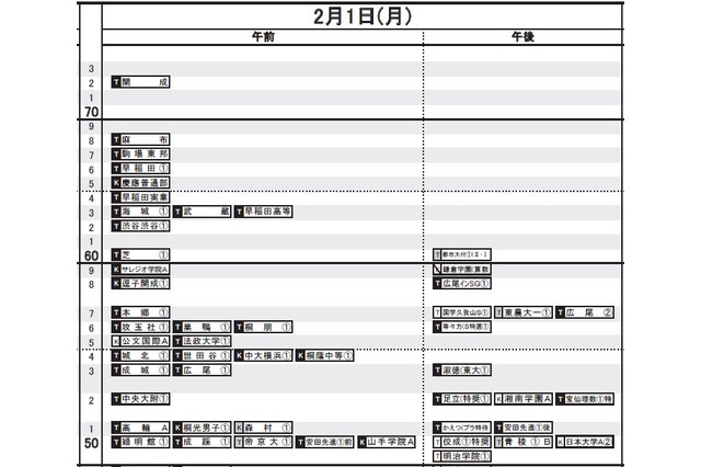 【中学受験2016】日能研「予想R4偏差値一覧」首都圏8/21版 画像