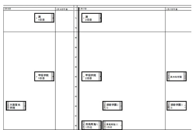 【中学受験2016】日能研「予想R4偏差値一覧」関西9/5版 画像