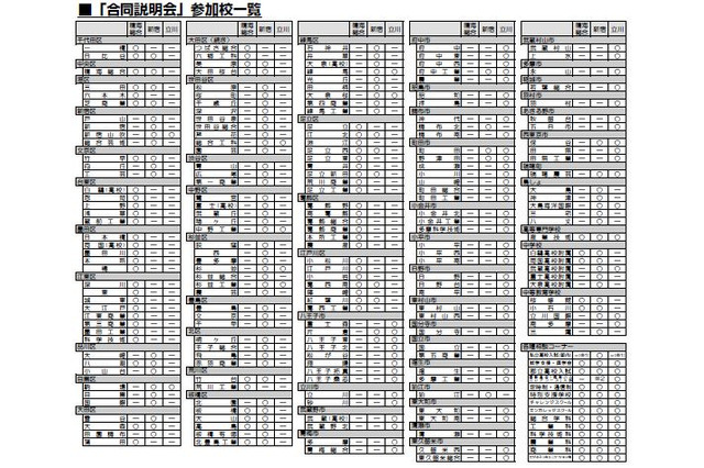 【高校受験2016】都立高校など合同説明会、10/25・11/1・8 画像