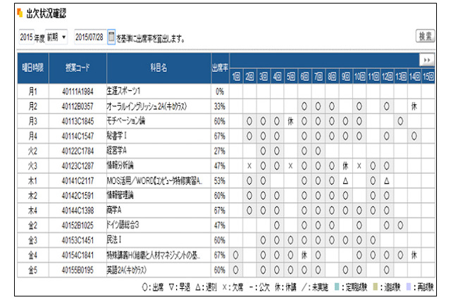 近畿大学、出欠や成績確認できる保護者向けサイト開設 画像