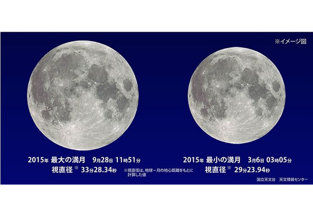 見逃せない、9/28今夜スーパームーン…世界3地点から生中継も 画像