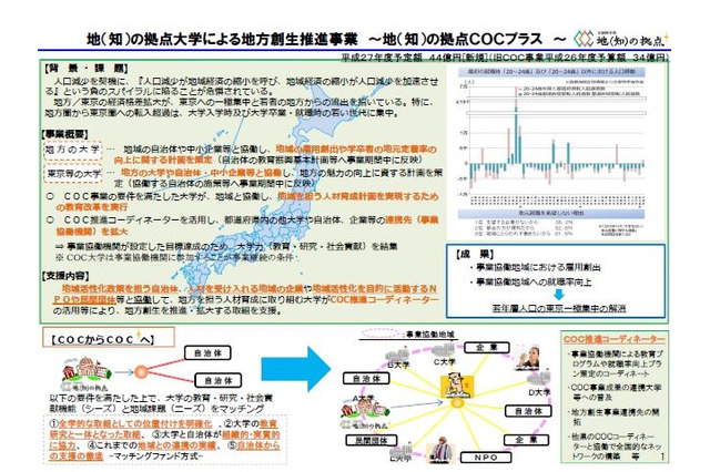 若者定着と雇用創出へ…「COC+」国公私立大40事業選定 画像