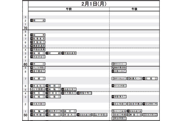 【中学受験2016】日能研「予想R4偏差値一覧」首都圏9/16版 画像