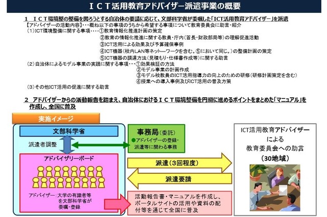 ICT活用教育アドバイザー、文科省が派遣する自治体を募集…10/23まで 画像