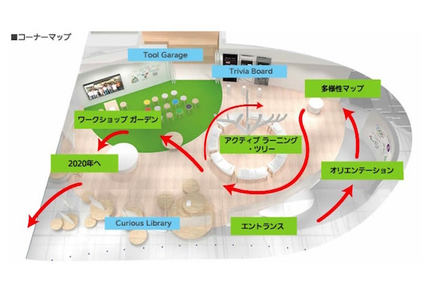 オリンピック題材の参加型教育展示新設や企画展開催…パナソニック 画像